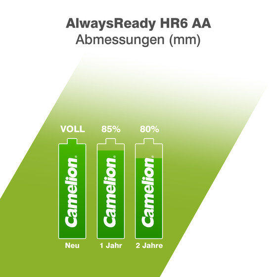 CAMELION NI-MH Always Ready HR6 / AA / 2700mAh / BP4