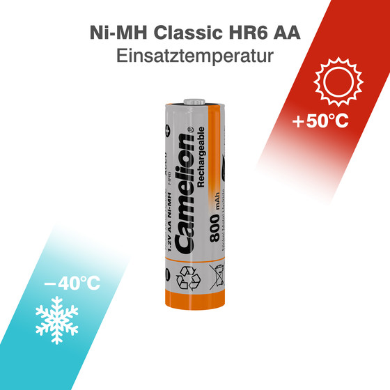 CAMELION HR6 / AA / 800mAh / 1,2V / BP2