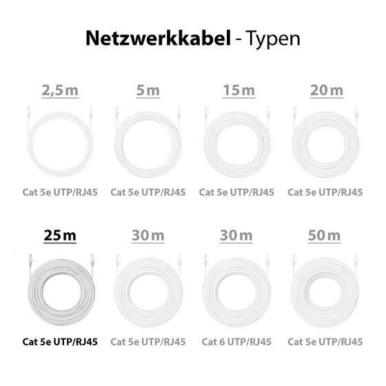 ARCAS Network cable Cat 5E UTP 25m