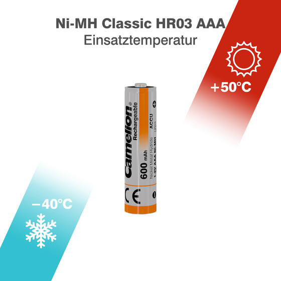 CAMELION NI-MH HR03 / AAA / 600mAh / 1,2V / BP2