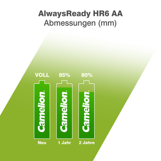 CAMELION NI-MH Always Ready HR6 / AA / 2300mAh / BP2
