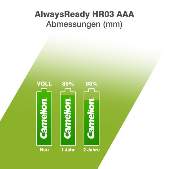 Camelion Ni-MH Always Ready HR03 AAA 800mA
BP4