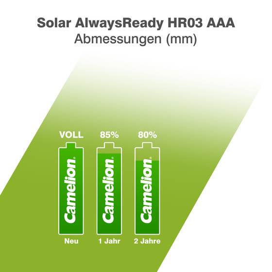 CAMELION Ni-MH AlwaysReady AA800 BP4/AAA600 BP4 D28 / Solar AlwaysReady Mix Display bestehend aus: 16x AAA 600mAh BP4 + 12x AA 800mAh BP4