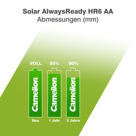 CAMELION Ni-MH AlwaysReady AA800 BP4/AAA600 BP4 D28 / Solar AlwaysReady Mix Display bestehend aus: 16x AAA 600mAh BP4 + 12x AA 800mAh BP4
