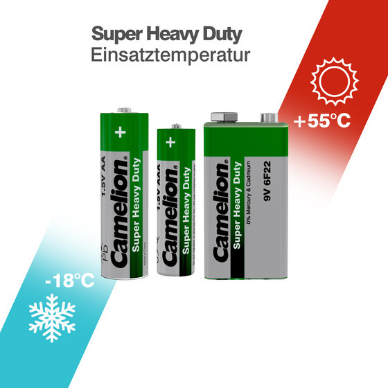 Camelion Sparset 25-tlg. Zink Kohle Gr�n