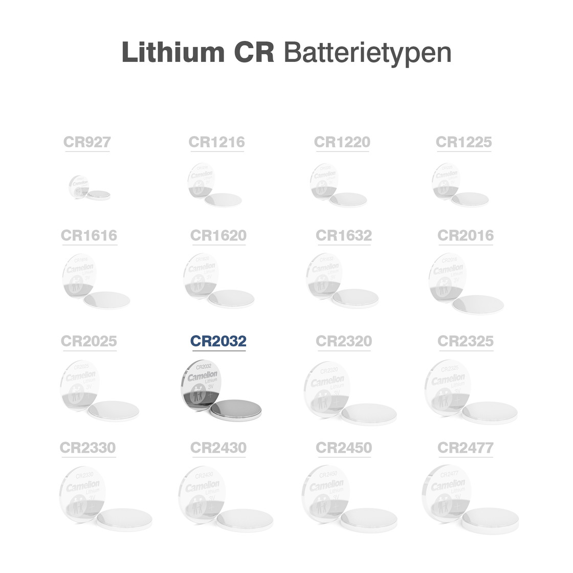 Camelion CR 2025 Lithium Button Cells (Blister of 5) Batteries