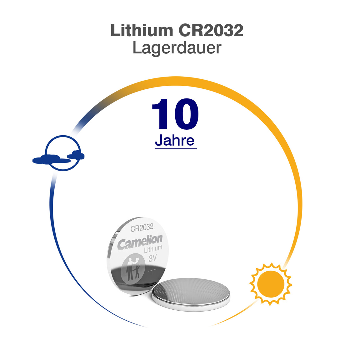 Pilas botón de litio – CR2032-BP5