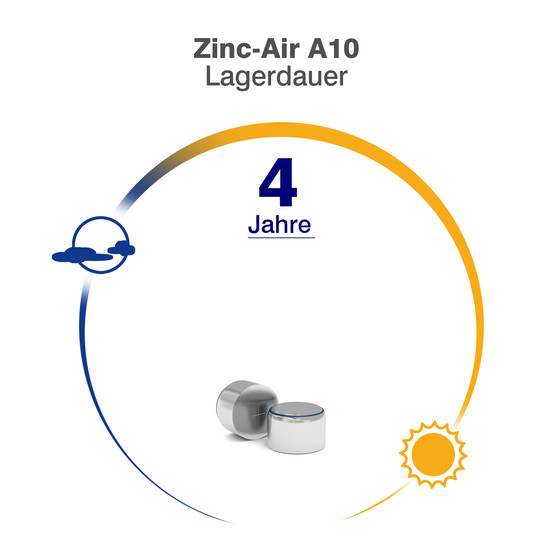 CAMELION A10 / ZL 10 / BP6  Made in Germany
